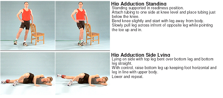 pulled groin hip adduction