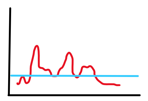 sedentary person can't tolerate much